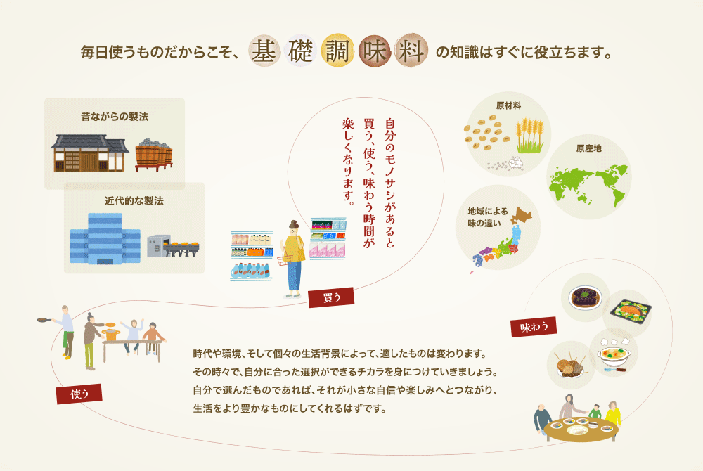 毎日使うものだからこそ、基礎調味料の知識はすぐに役立ちます。